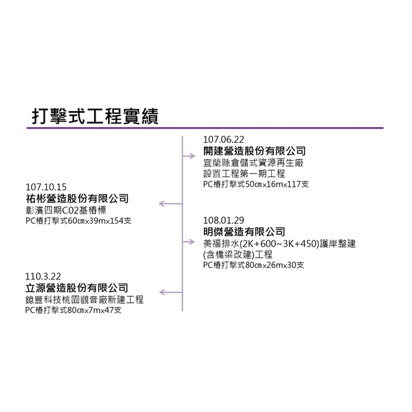 打擊式工程實績實績